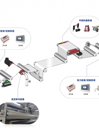 智驭卷材，精控不偏——光子精密纠偏系统＆张力系统